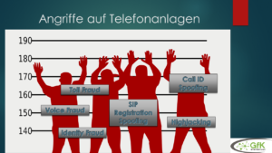 Angriffe Telefonanlagen Telefonbetrug