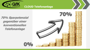 Telefonanlage aus der Cloud - Ihr Sparpotenzial