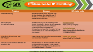 GfK-System-GmbH-Probleme-und-Loesungen-bei-der